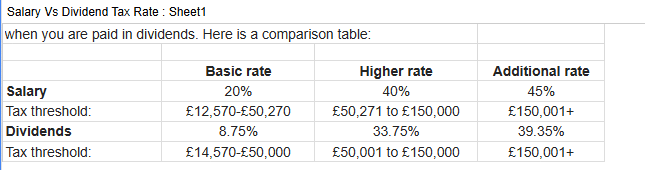 SALARY VS DIVIDEND